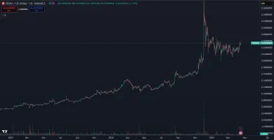 Konzistentný rast TRX