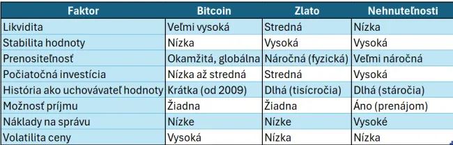 Krátke porovnanie uchovávateľov hodnoty
