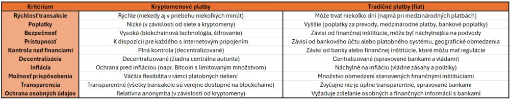 Krypto verzus tradičné platby