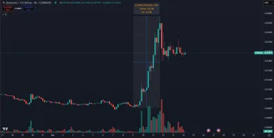 Kryptomena Onyxcoin v raketovom raste