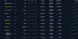 Kryptomeny podľa ziskov v top 100 rebríčku