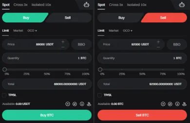 Limit príkaz na burze Bitget