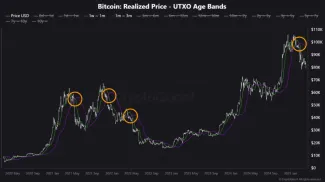 Metrika realizovanej ceny UXTO