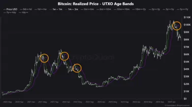 Metrika realizovanej ceny UXTO