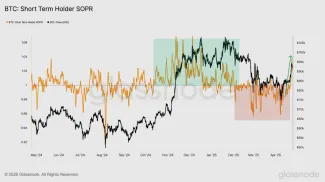 Metrika SOPR pre krátkodobých držiteľov
