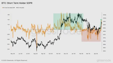 Metrika SOPR pre krátkodobých držiteľov