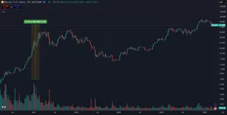 Nárast Bitcoinu za 5 rokov