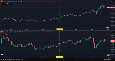 Nárast drahých kokov od začiatku februára
