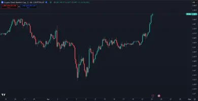 Nárast trhovej kapitalizácie kryptomien