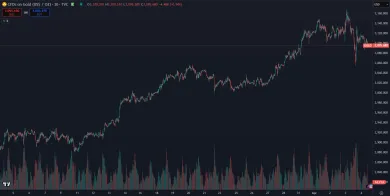 Nárast zlata za posledný mesiac