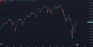 Nedávny pokles akciového indexu