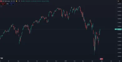 Nedávny pokles akciového indexu
