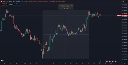 Nedávny rast kryptomeny AVAX