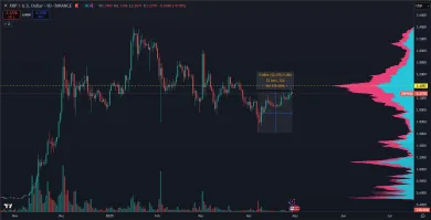 Nedávny rast kryptomeny XRP pred uvedením ETF