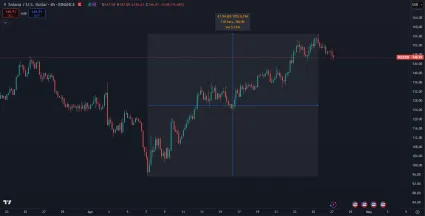 Nedávny rast Solany