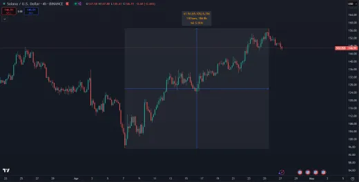 Nedávny rast Solany