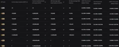 Obchodné poplatky na derivátovej burze
