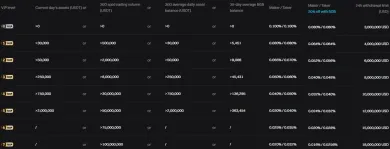 Obchodné poplatky na spotovej burze