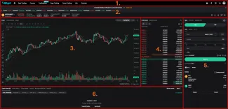 Obchodné rozhranie spotovej burzy Bitget