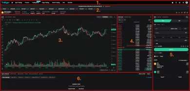 Obchodné rozhranie spotovej burzy Bitget