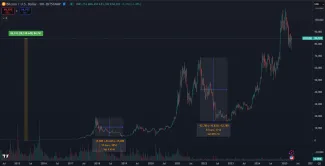 Obrovské korekcie od roku 2015