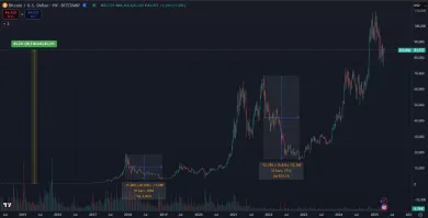 Obrovské korekcie od roku 2015