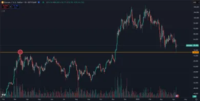 Otestovanie predošlého maxima