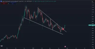 Otestovanie rezistencie ako nového supportu