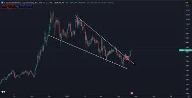 Otestovanie rezistencie ako nového supportu