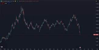 Pád dolárového indexu