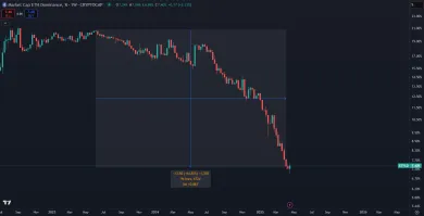 Pád dominancie Etherea