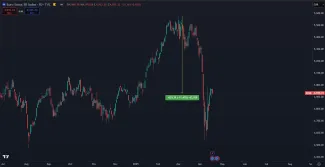 Pád indexu Euro Stoxx 50