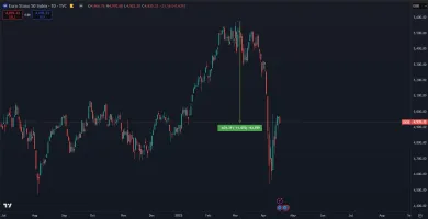 Pád indexu Euro Stoxx 50