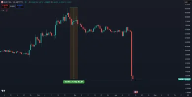 Pád kryptomeny Mantra