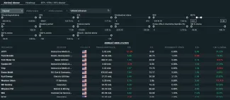 Podrobná analýza dividendových firiem na XTB