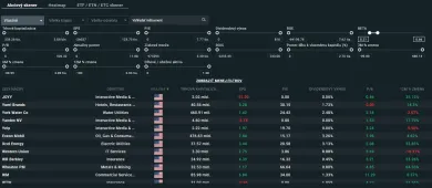 Podrobná analýza dividendových firiem na XTB