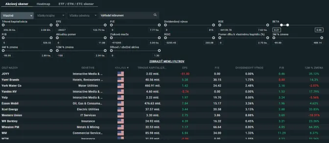 Podrobná analýza dividendových firiem na XTB