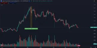 Pokles altcoinovej trhovej kapitalizácie