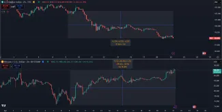 Pokles dolárového indexu