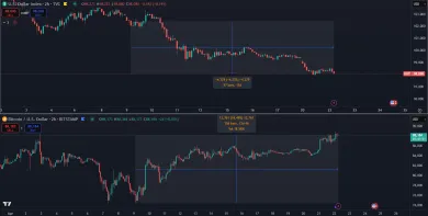 Pokles dolárového indexu