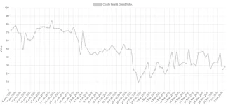 Pokles indexu od začiatku roka
