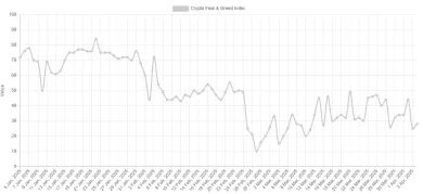 Pokles indexu od začiatku roka