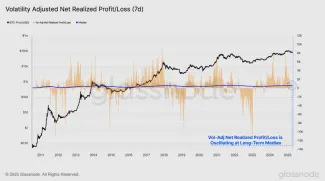 Pomer zisku a straty k mediánu