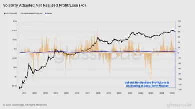 Pomer zisku a straty k mediánu