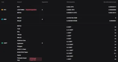 Poplatky za výber kryptomien