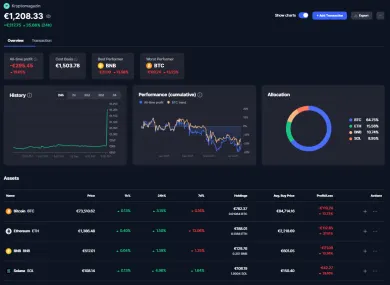 Portfólio kryptomien po ďalšom nákupe