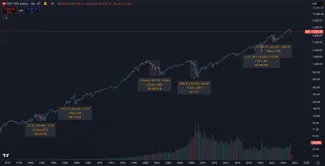 Posledné korekcie na Wall Street