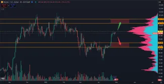 Potenciálne body zvratu pre Bitcoin