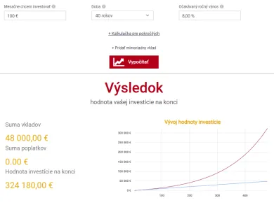 Pravidelné investovanie 100 eur po dobu 40 rokov