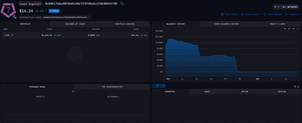 Predaj tokenov Laser Digital